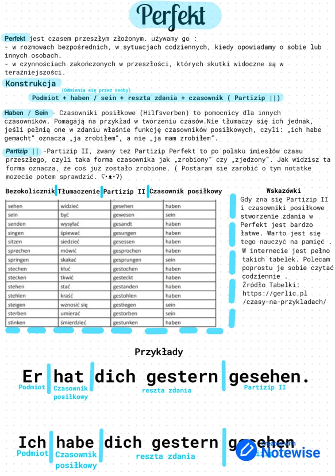Perfekt
Perfekt jest czasem przeszłym złożonym. używamy go :
- w rozmowach bezpośrednich, w sytuacjach codziennych, kiedy opowiadamy o sobie