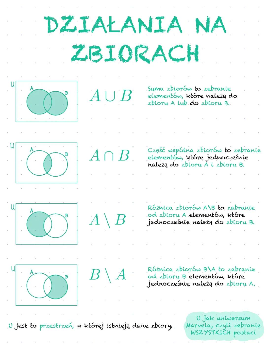 Działania an zbiorach