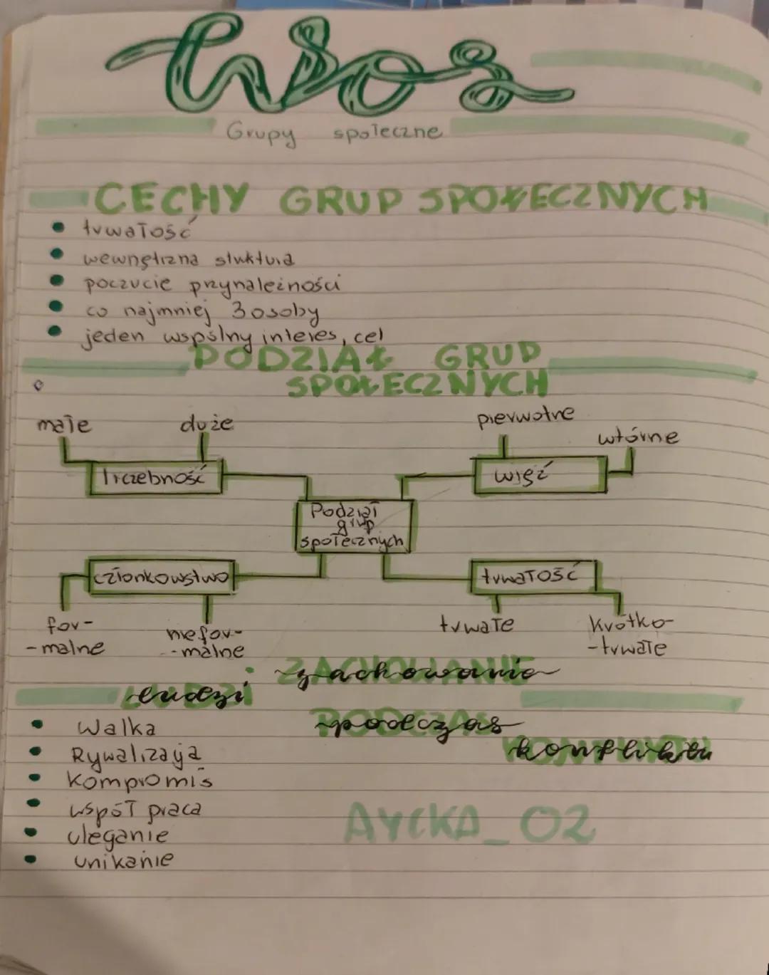 Wos
Grupy
społeczne
CECHY GRUP SPOŁECZNYCH
• tvwałośc
wewnętrzna stuktura
poczucie przynależności
co najmniej 3 osoby.
interes, cel
jeden ws