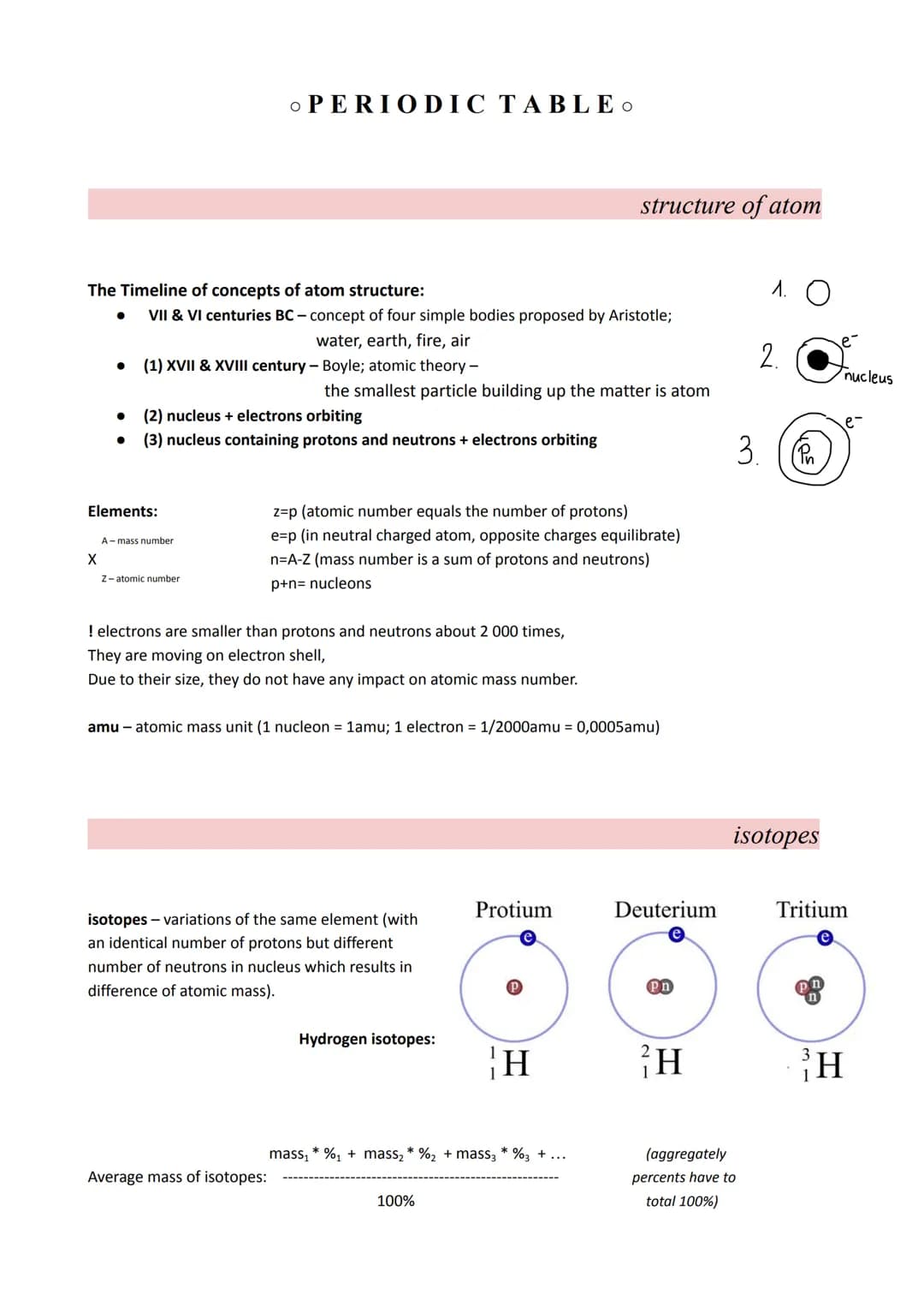 The Timeline of concepts of atom structure:
●
X
●
●
VII & VI centuries BC-concept of four simple bodies proposed by Aristotle;
water, earth,