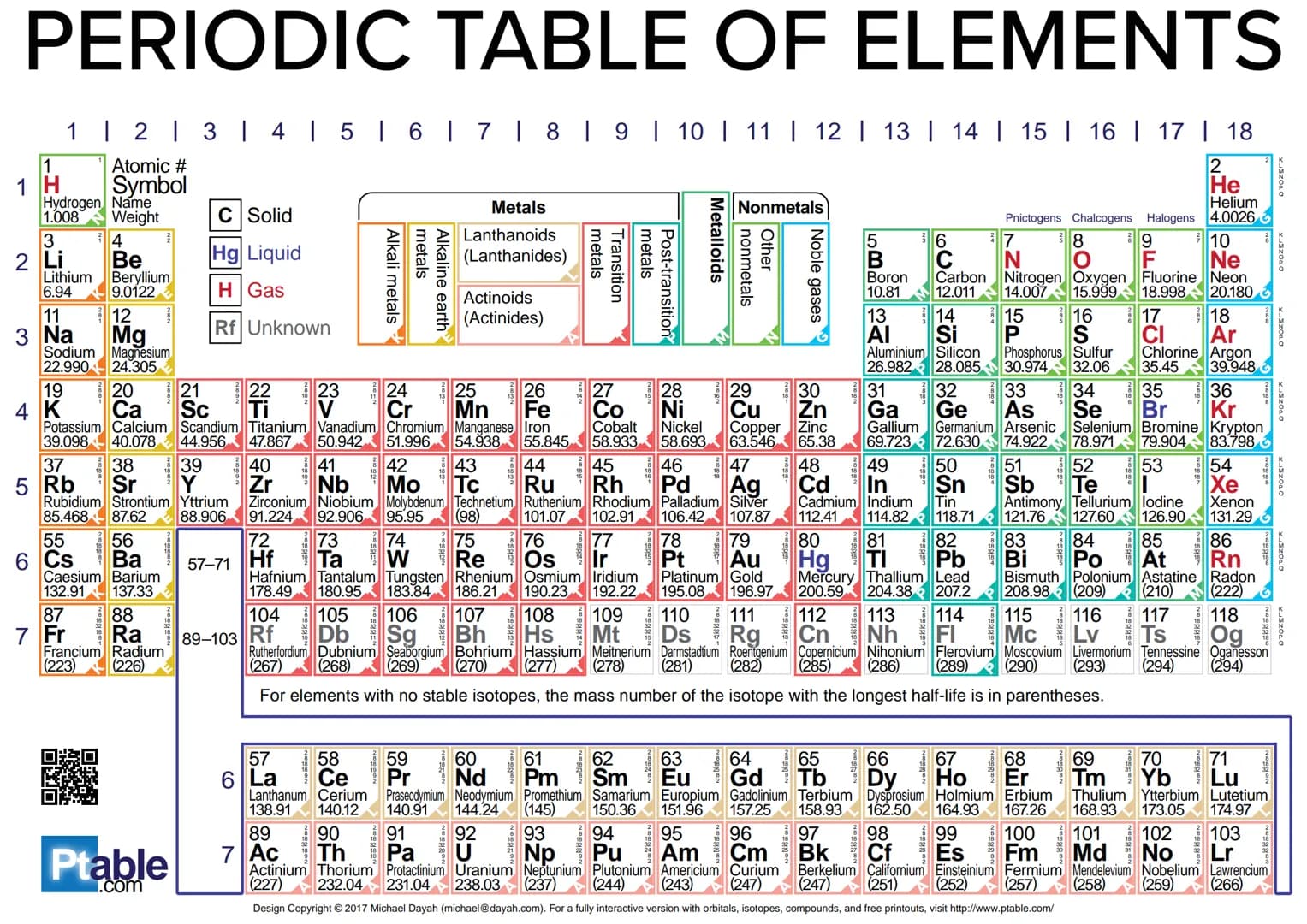 The Timeline of concepts of atom structure:
●
X
●
●
VII & VI centuries BC-concept of four simple bodies proposed by Aristotle;
water, earth,