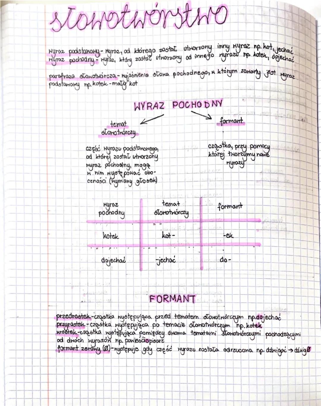 ## słowotwórstwo

Wyraz podstawowy - wyraz, od którego został utworzony inny wyraz np. kot, jechać
Wyraz pochodny - wyraz, który został utwo