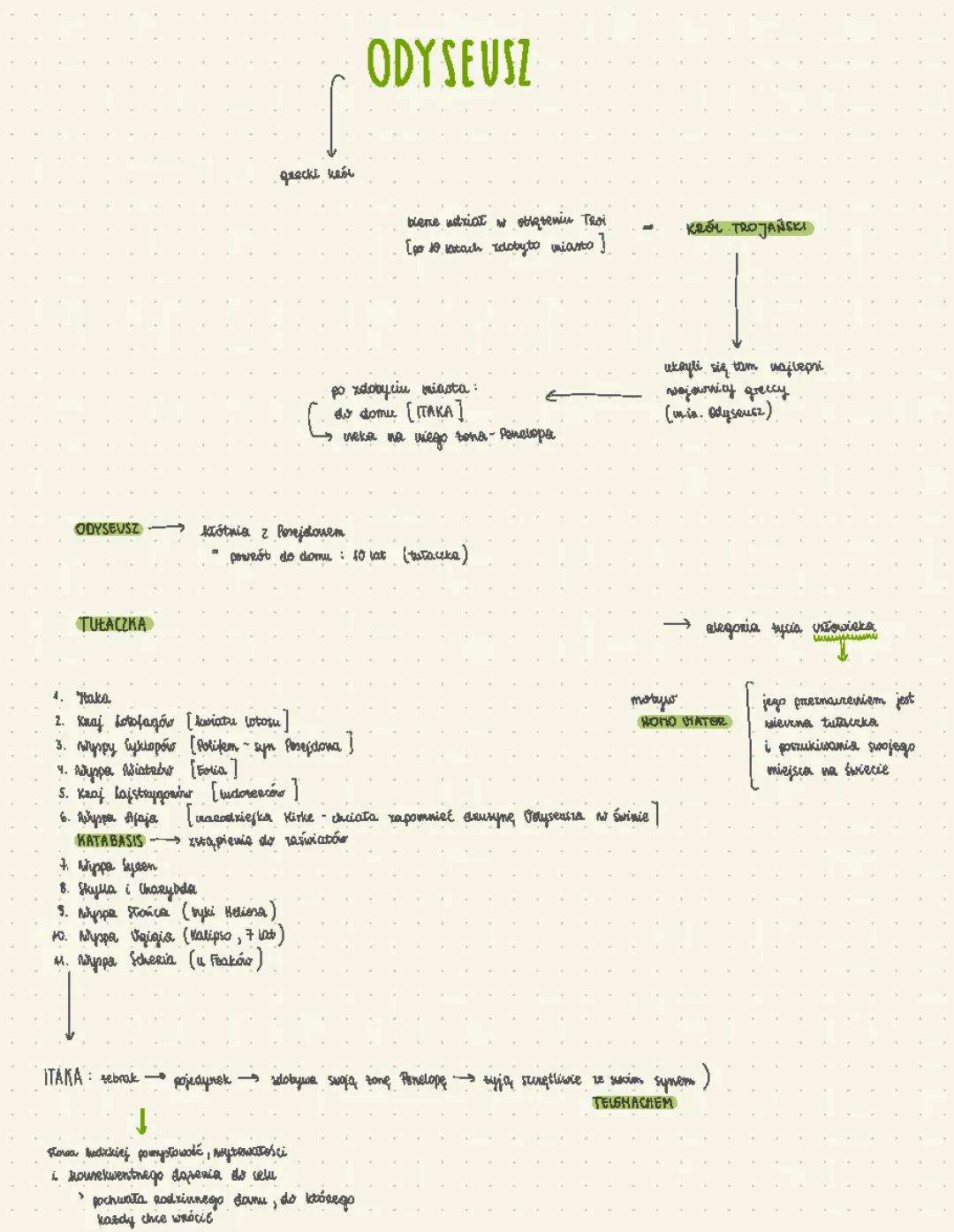 Mit o Odyseuszu 