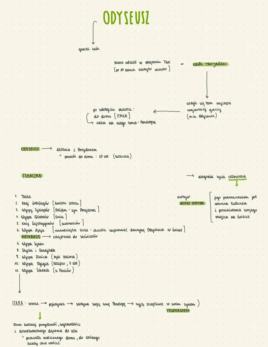 ODYSEUSZ
TUŁACZKA
grecki krót
któtnia z Posejdonem
4. Itaka
2. Kraj Lotofagów [kwiatu lotosu]
3. Wyspy Cyklopów
4. Wyspa Wiatrów [Folia]
pow
