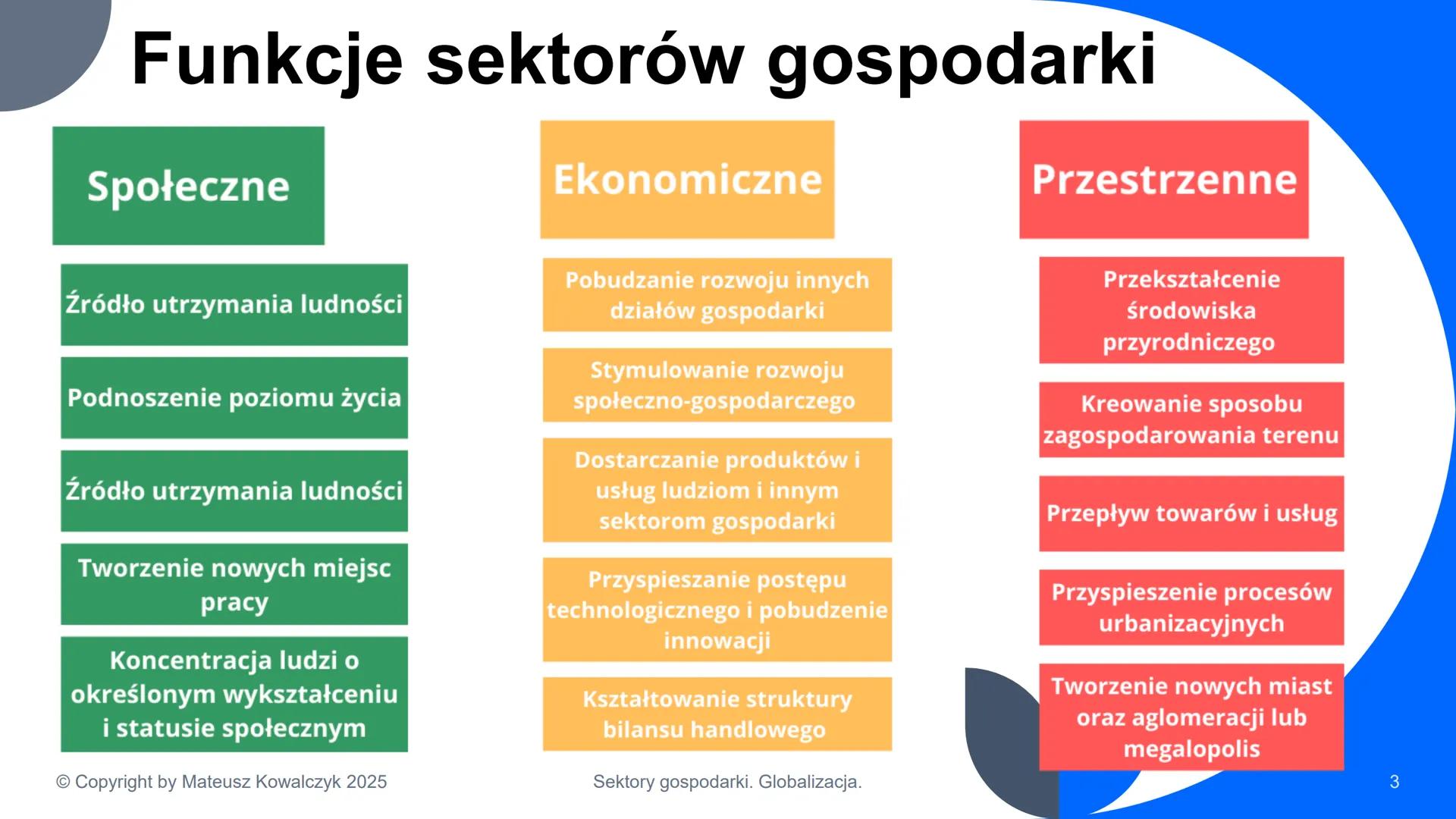 # Sektory gospodarki. Globalizacja.

© Copyright by Mateusz Kowalczyk 2025 # Podział gospodarki na sektory

Rolnictwo

*   Uprawa roślin
*  