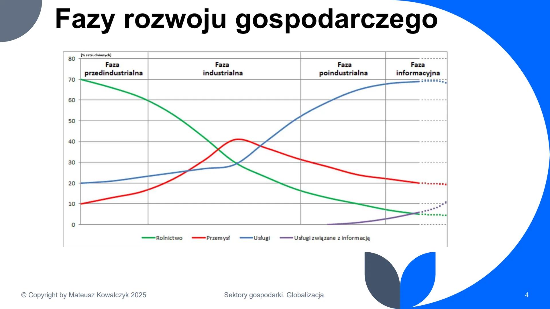 # Sektory gospodarki. Globalizacja.

© Copyright by Mateusz Kowalczyk 2025 # Podział gospodarki na sektory

Rolnictwo

*   Uprawa roślin
*  