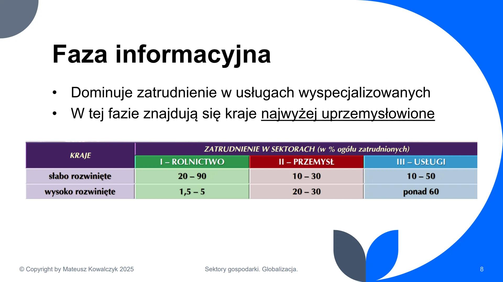 # Sektory gospodarki. Globalizacja.

© Copyright by Mateusz Kowalczyk 2025 # Podział gospodarki na sektory

Rolnictwo

*   Uprawa roślin
*  