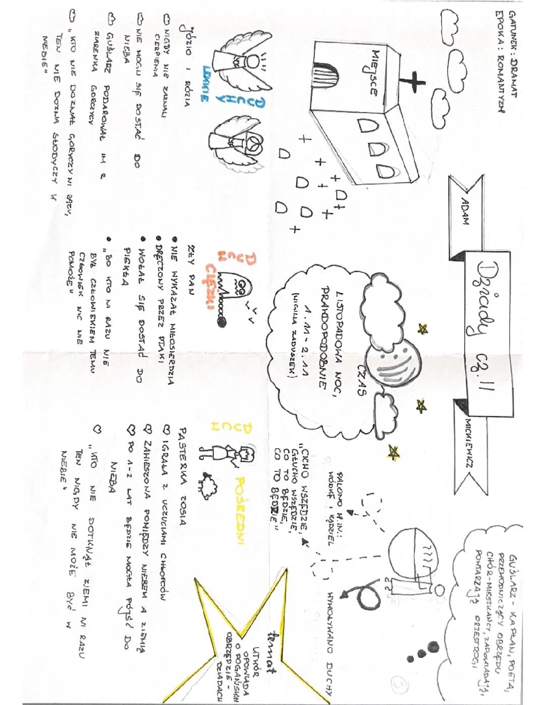 Dziady cz. II - Streszczenie i Omówienie