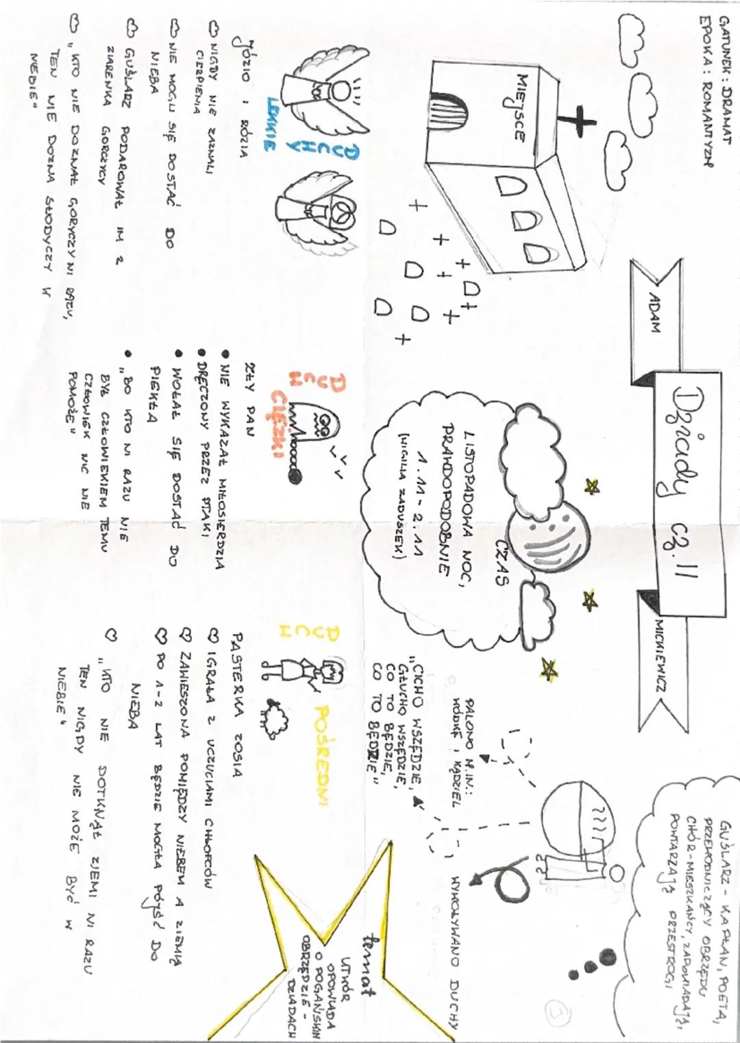 GATUNEK: DRAMAT
EPOKA: ROMANTYZM
+
MIEJSCE
Ό
долю
ADAM
Dzrady cz. 11
คร
LACHY
LEKKIE
RÓZIA
♡ NIGDY NIE ZAZNALI
CIERPIENIA
NIE MOGU SIĘ DOSTA