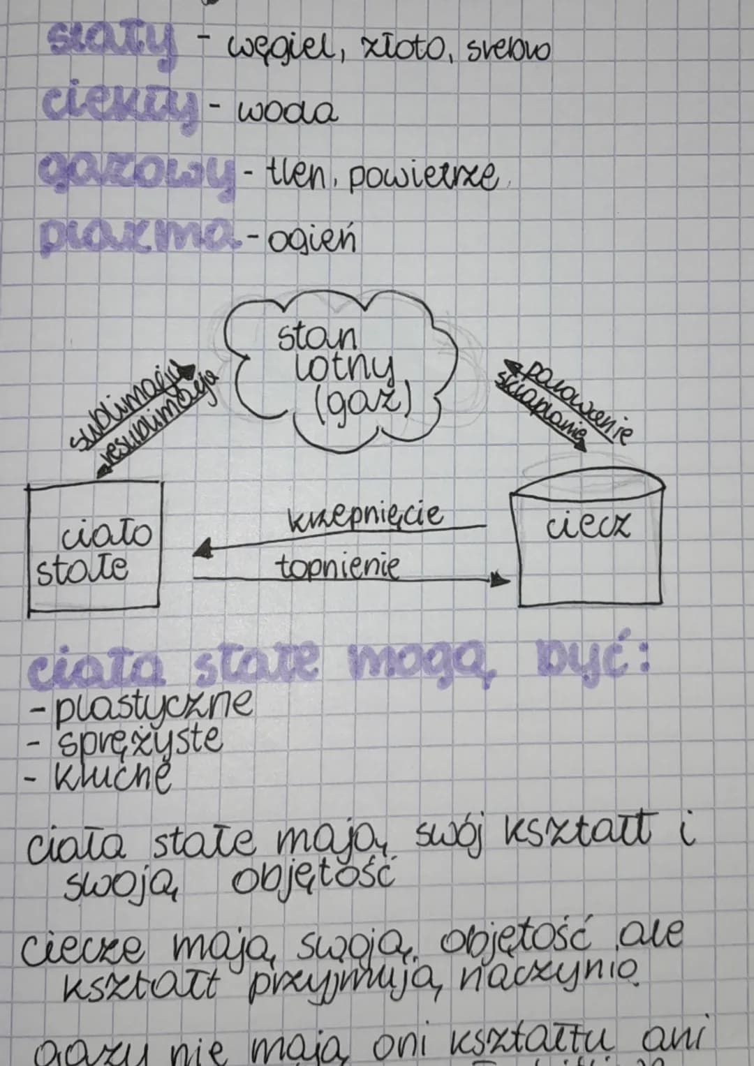 staty - węgiel, xłoto, svelov
cienty-woda
garowy- then, powietrze
plazma-ogień
ciato
state
sublimagin
resublim & yo
-
-
Cstan
lothy
(gaz)
kn