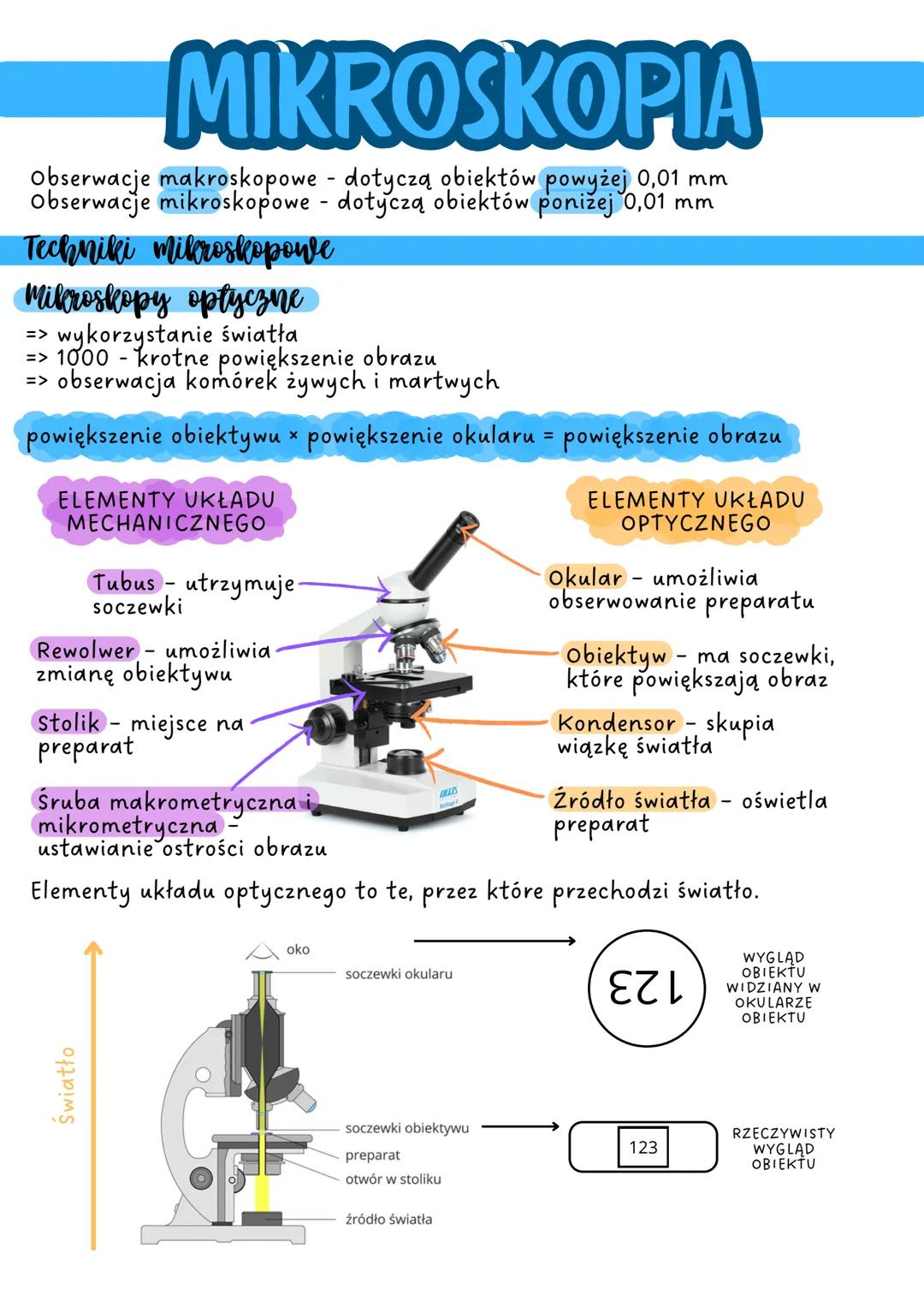 MIKROSKOPIA
Obserwacje makroskopowe - dotyczą obiektów powyżej 0,01 mm
Obserwacje mikroskopowe - dotyczą obiektów ponižej 0,01 mm
Techniki m