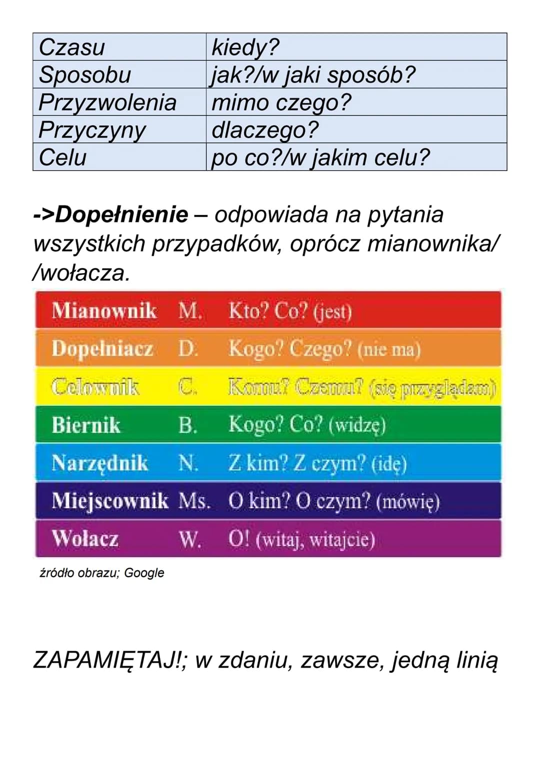 # Części zdania
teoria - powtórka e8
orzeczenie
podmiot
przydawka
dopetnienie
okolicznik
części zdania
->Orzeczenie – czasownik w zdaniu, za
