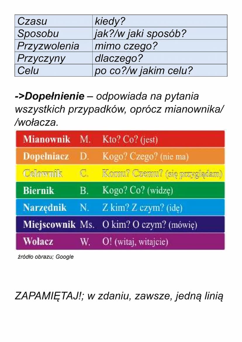 # Części zdania
teoria - powtórka e8
orzeczenie
podmiot
przydawka
dopetnienie
okolicznik
części zdania
->Orzeczenie – czasownik w zdaniu, za