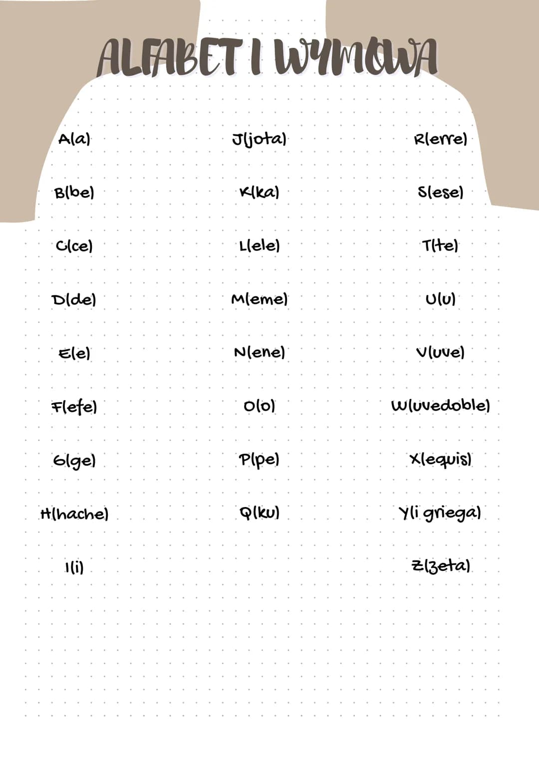 Ala)
B(be)
C(ce)
ALFABET I WYMOWA
D(de)
Ele)
Flefel
6lge)
H(hache)
1 (i)
J(jota)
K(ka)
Llele)
Mleme)
N(ene)
0(0)
Plpe)
Q(ku)
Rlerrel
Slese)
