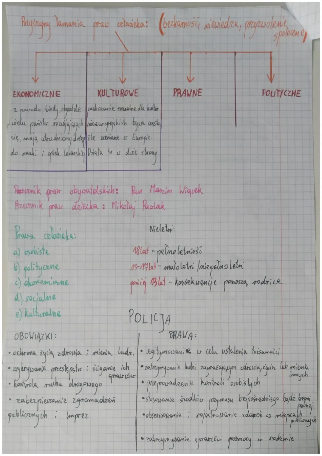 Cechy praw owowieka
• Powszechne
pomysługują wszystkim bez względu na
• Pryrodrome
Wynikajny z bycia istoty ludzky
wich, nase, miejsce zamie