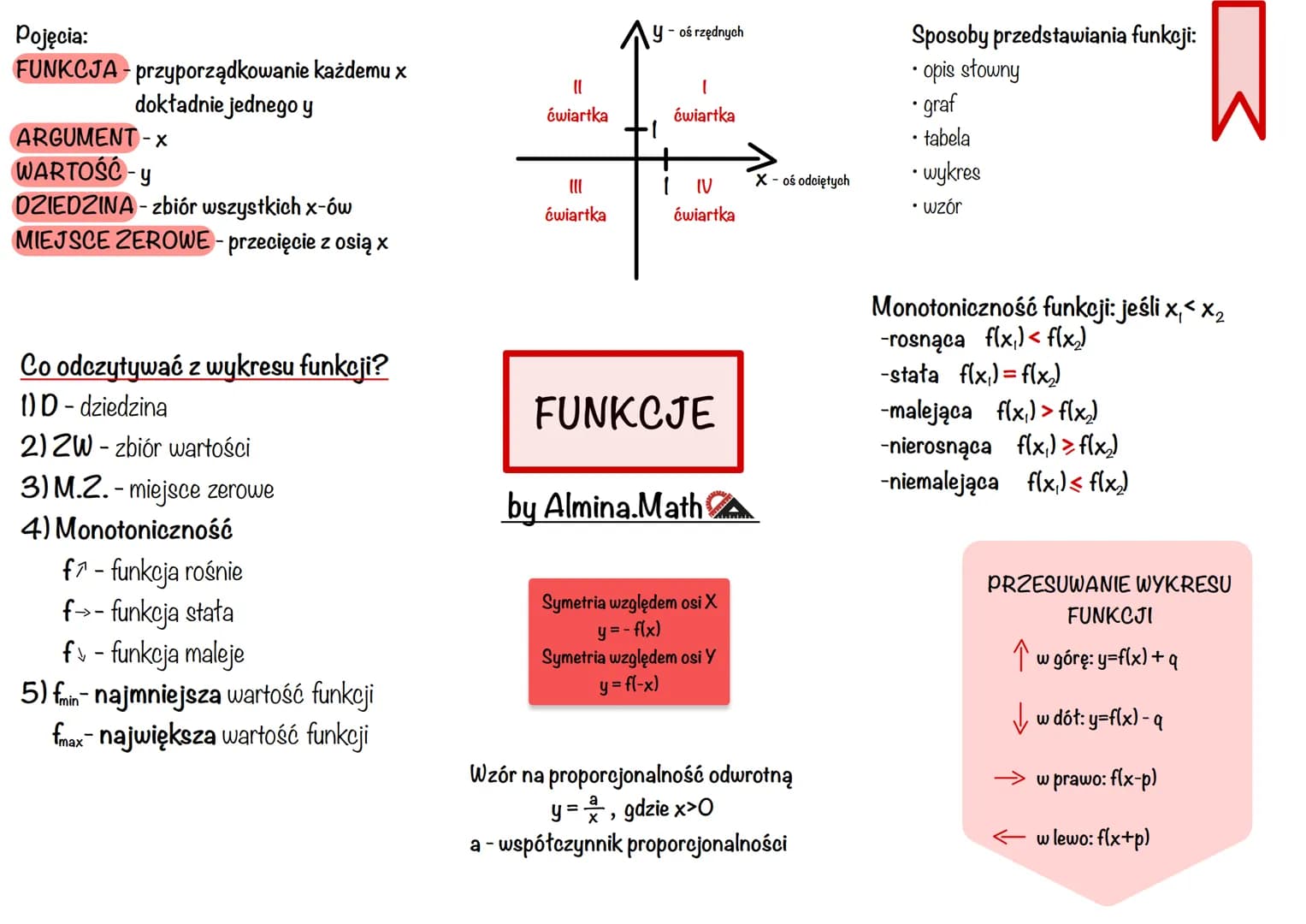 Pojęcia:
FUNKCJA - przyporządkowanie każdemu x
dokładnie jednego y
ARGUMENT - X
WARTOŚĆ -
-y
DZIEDZINA-zbiór wszystkich x-ów
MIEJSCE ZEROWE 