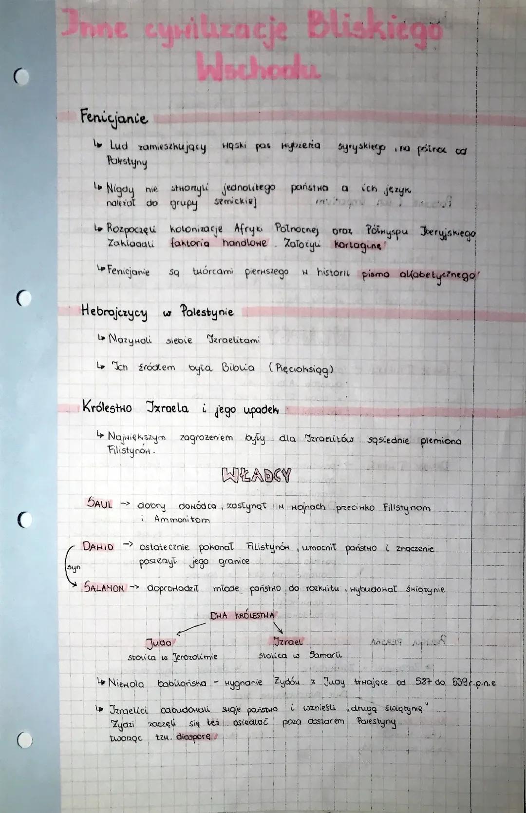 Inne cywilizacje Bliskiego Wschodu 