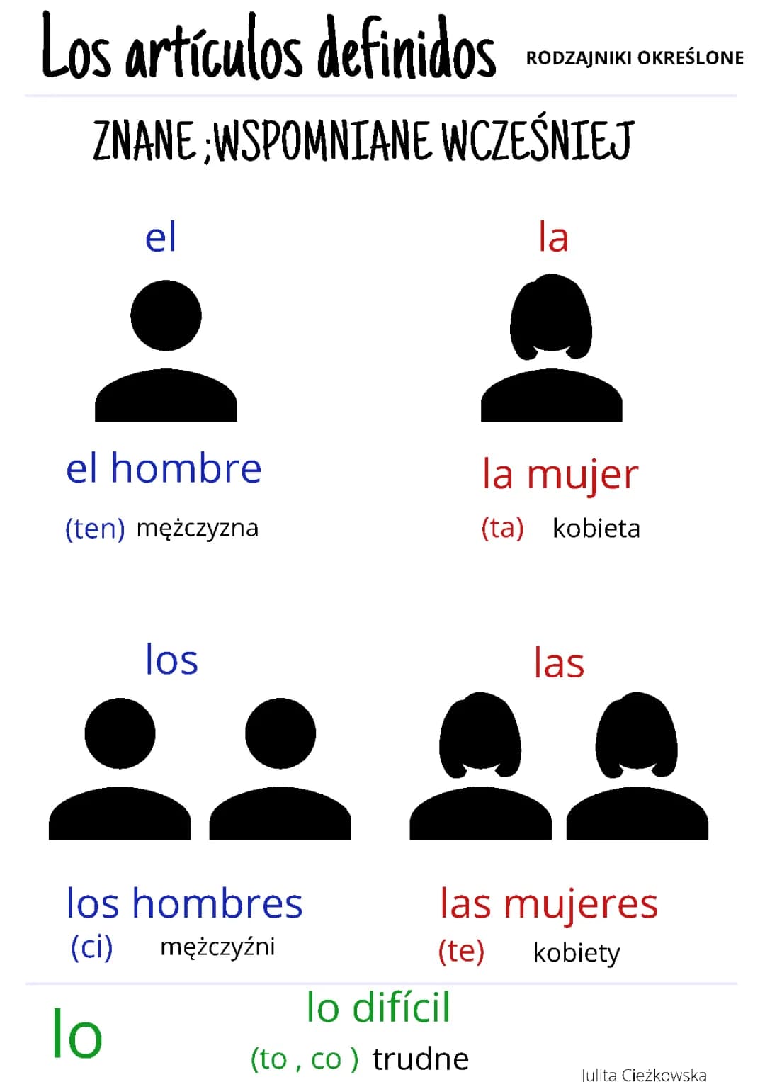 Aprende Rodzajniki Hiszpański: ¡Diviértete con Un/Una y El/La!