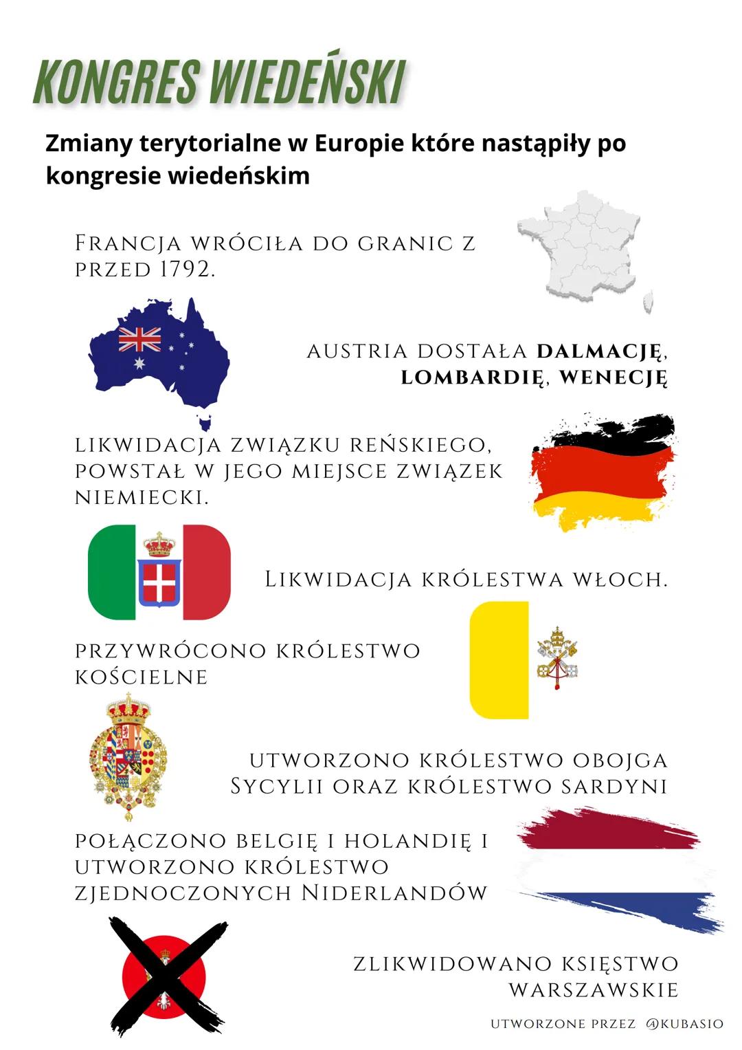 EUROPA PO KONGRESIE
WIEDENSKIM
DLA KLASY
UTWORZONE PRZEZ KUBASIO KONGRES WIEDEŃSKI
Gdy pokonali Napoleona, państwa z koalicji
antyfrancuskie