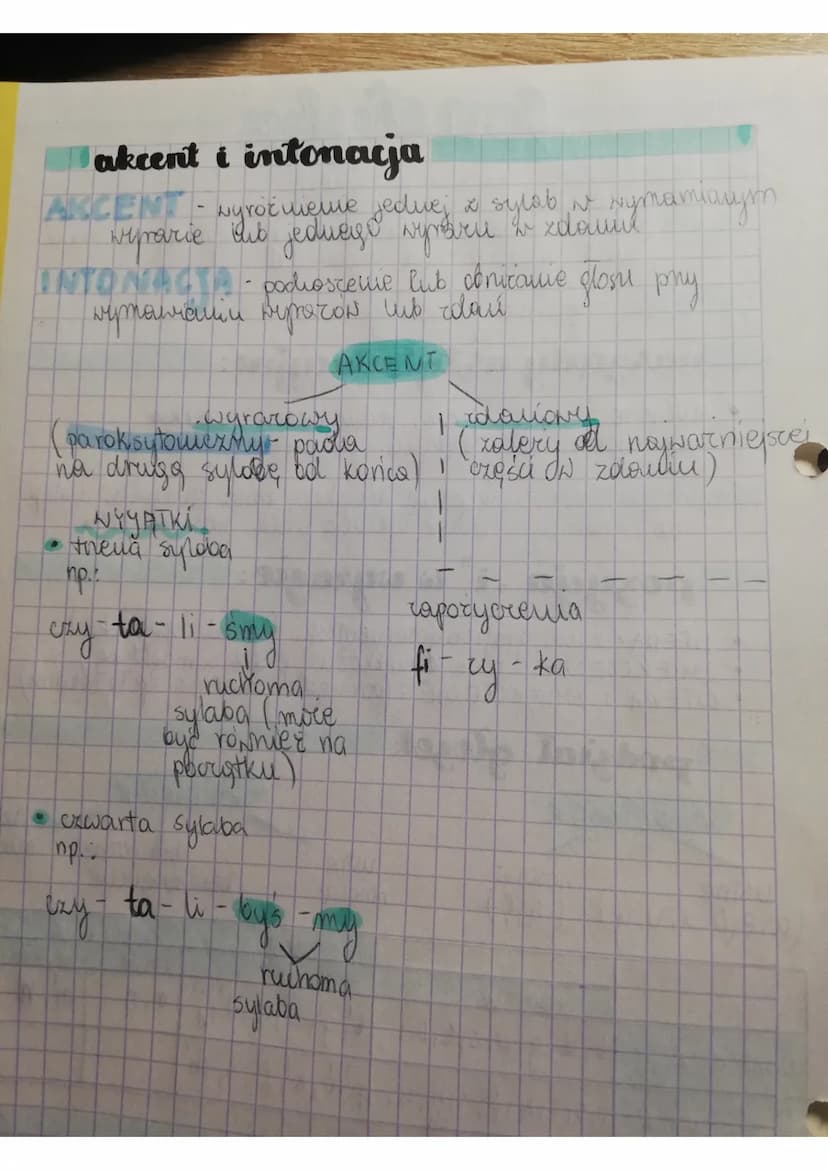 FONETYKA - nauka o głotach
G10584 - to pojedynixy dzwięk mowy, najmniejsza mawie
styscalind crabse Nyported d
i
W wyrade
LITERA - graficzny 