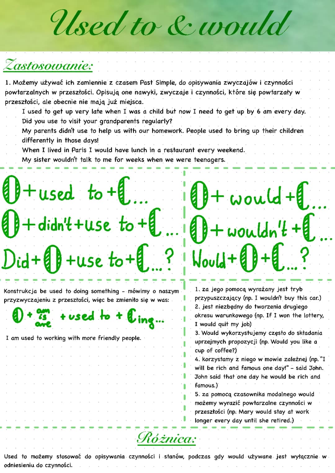 All About 'Used to' and 'Would' - Fun Examples and Exercises