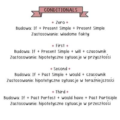 Know Conditionals thumbnail