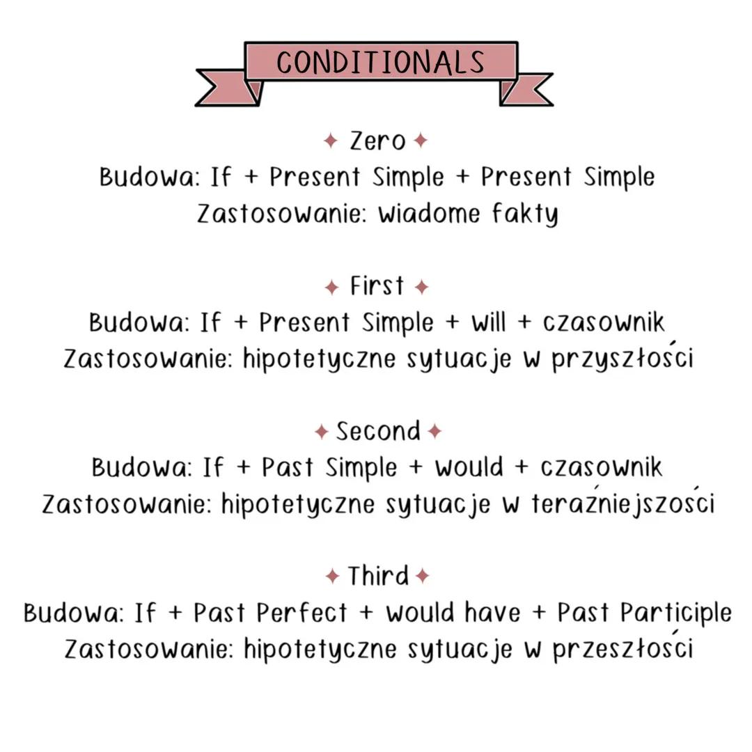 CONDITIONALS
Zero
Budowa: If + Present Simple + Present Simple
Zastosowanie: wiadome fakty
First
Budowa: If + Present Simple + will + czasow