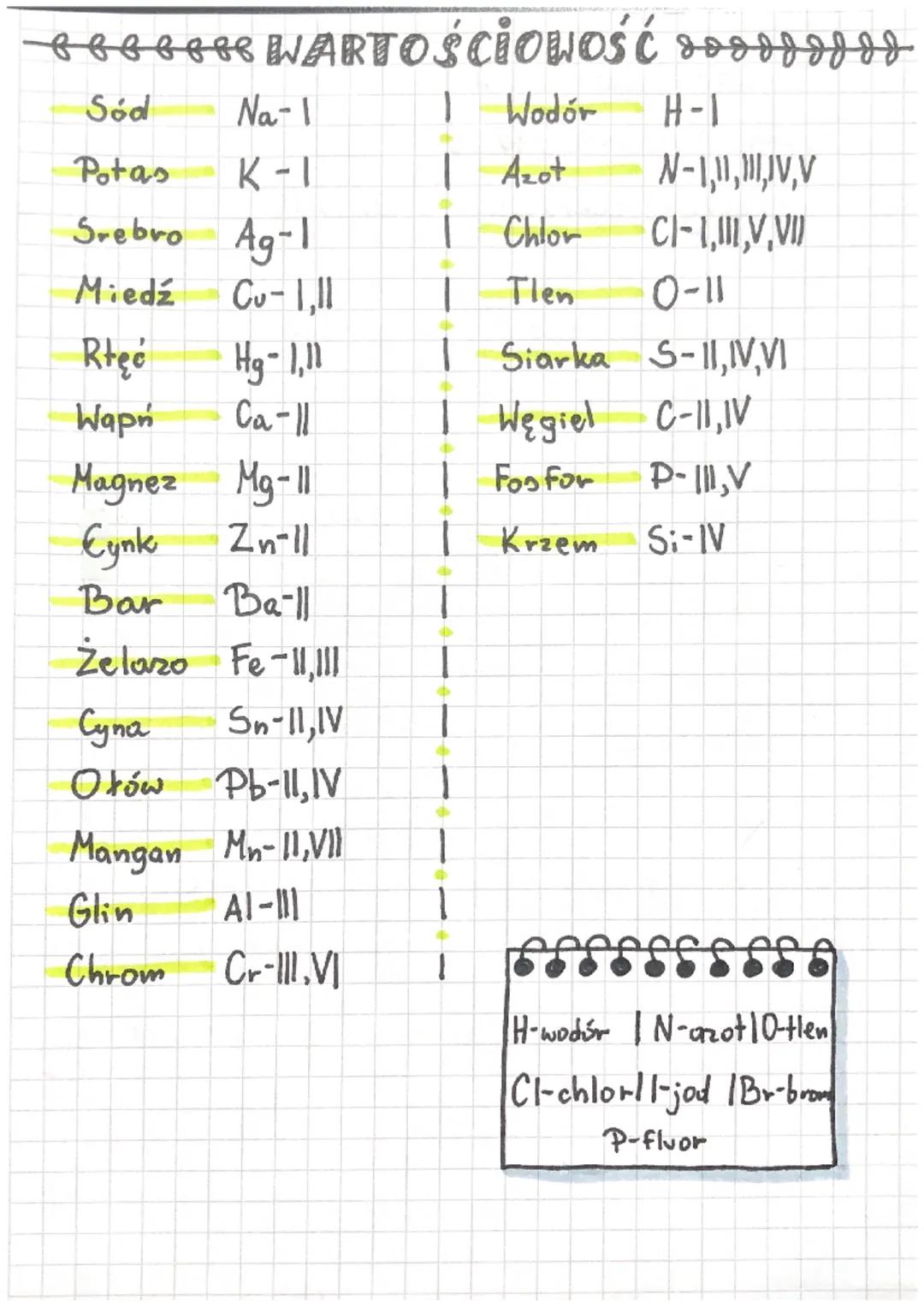 ههههههه WARTOŚCIOWOŚĆ 20009888

Sód Na-1 | Wodór H-1

Potas K-1 | Azot N-1,II,III,IV,V

Srebro Ag-1 | Chlor CI-1,II,V,VI

Miedź Cu-1,11 | Tl