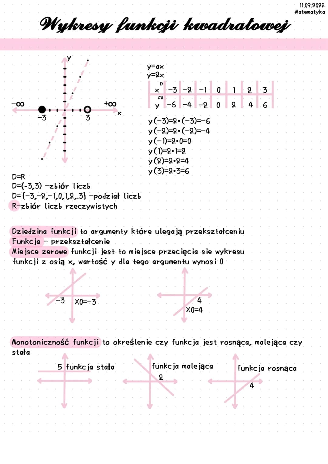 -∞
Wykresy funkcji kwadratowej
D=R
D=(-3,3) -zbiór liczb
D=(-3,-2,-1,0,1,2,3} -podział liczb
R-zbiór liczb rzeczywistych
+∞
stała
-3 X0=-3
y