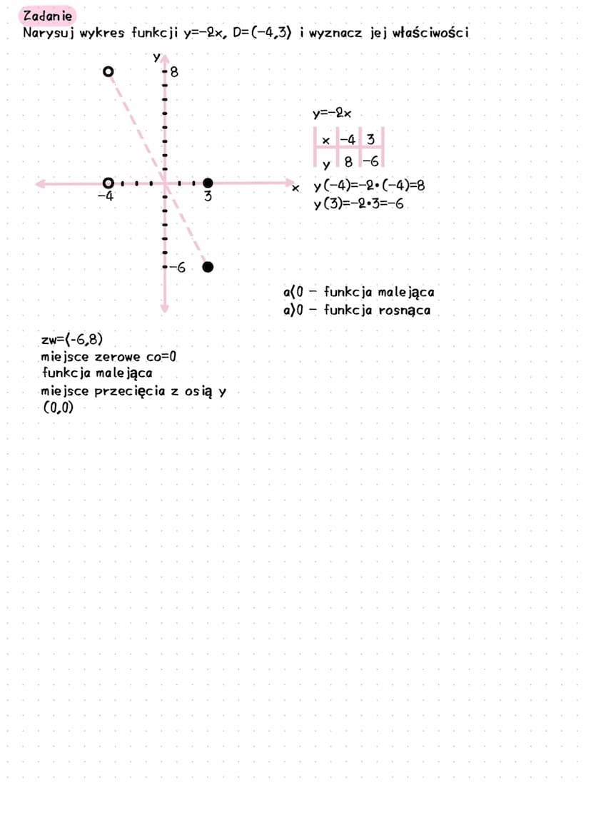 -∞
Wykresy funkcji kwadratowej
D=R
D=(-3,3) -zbiór liczb
D=(-3,-2,-1,0,1,2,3} -podział liczb
R-zbiór liczb rzeczywistych
+∞
stała
-3 X0=-3
y
