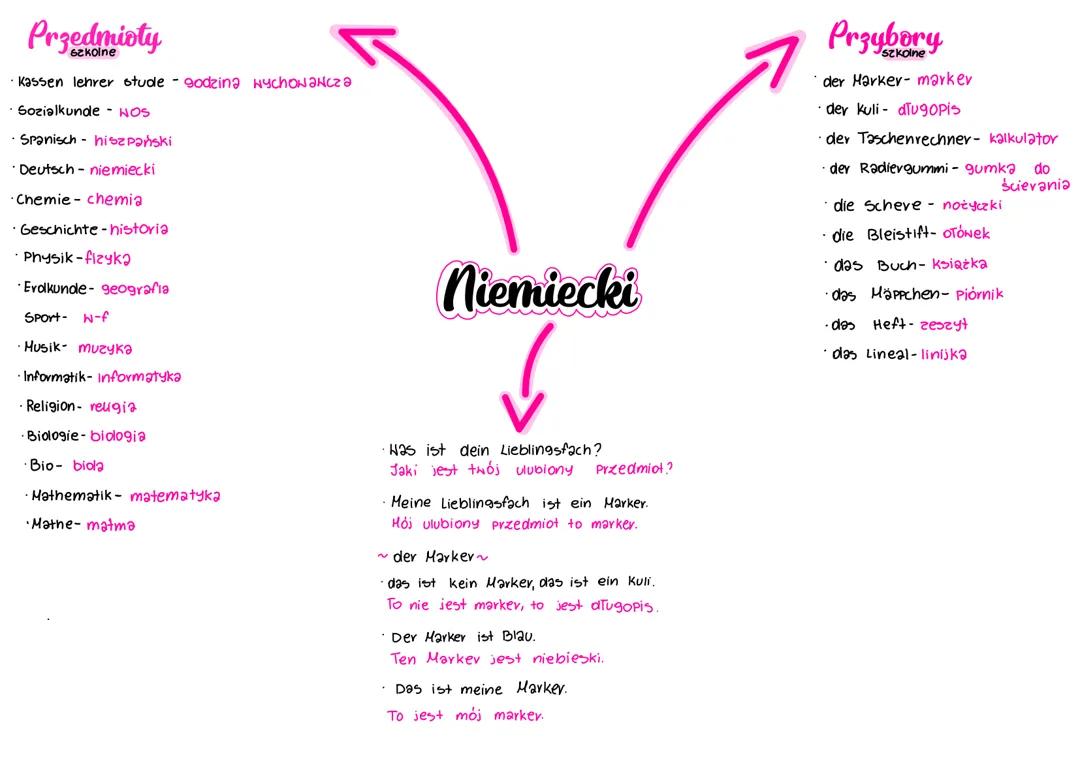 Szkoła i Przybory Szkolne