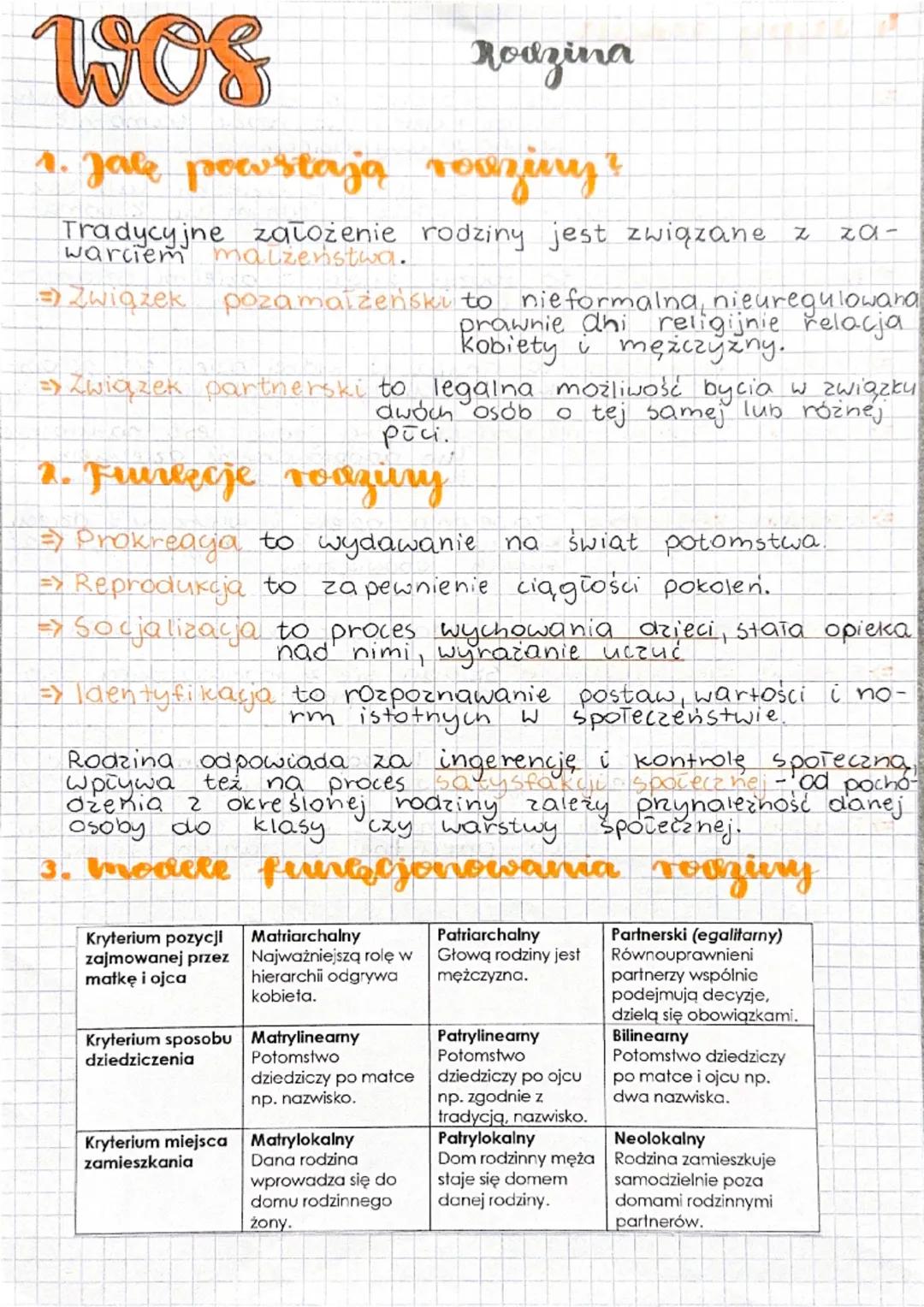 Rodzina w społeczeństwie - WOS rozszerzony
