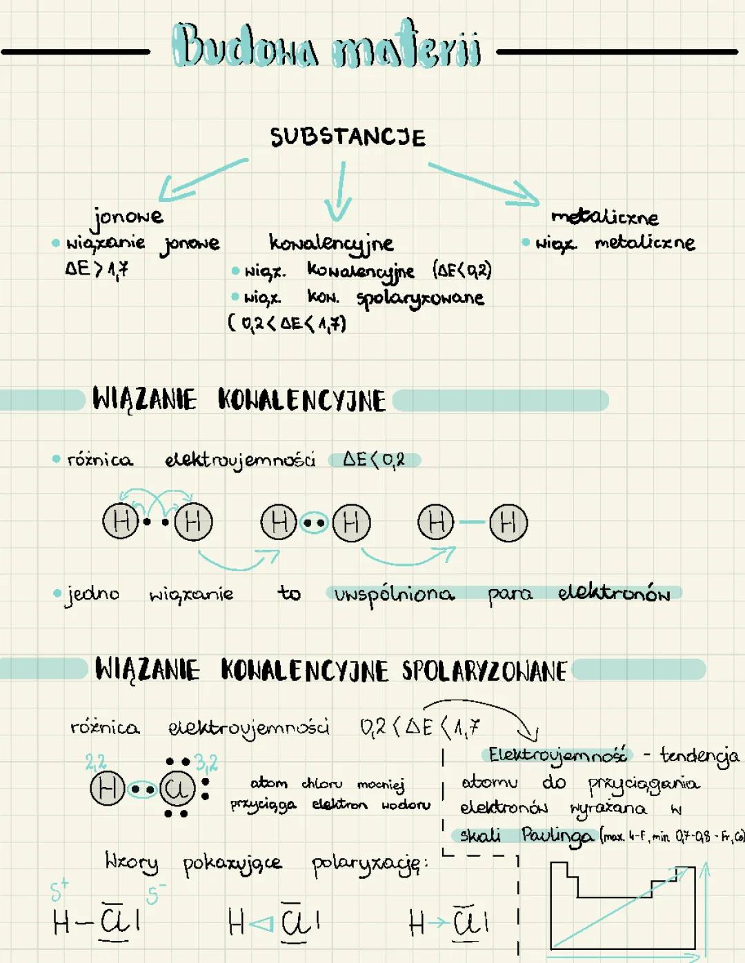 Wiązania chemiczne klasa 7 – notatka i sprawdzian PDF, budowa atomu, rodzaje wiązań