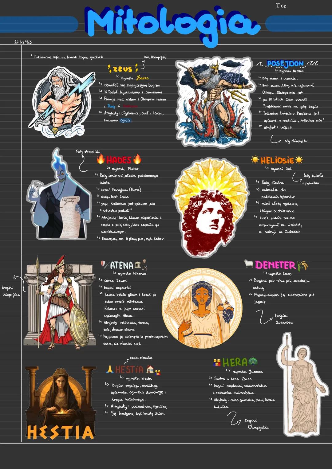 27 lis '23
bogini
olimpijska
Mitologia
• Podstawowe info na temat bogów greckich
Bog olimpijski
HESTIA
1, ZEUS ;
L₂
mymski Jowisz
↳ obwołał 