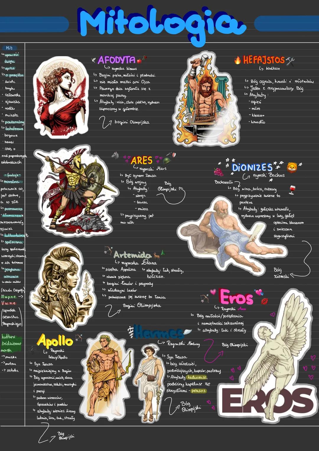 27 lis '23
bogini
olimpijska
Mitologia
• Podstawowe info na temat bogów greckich
Bog olimpijski
HESTIA
1, ZEUS ;
L₂
mymski Jowisz
↳ obwołał 