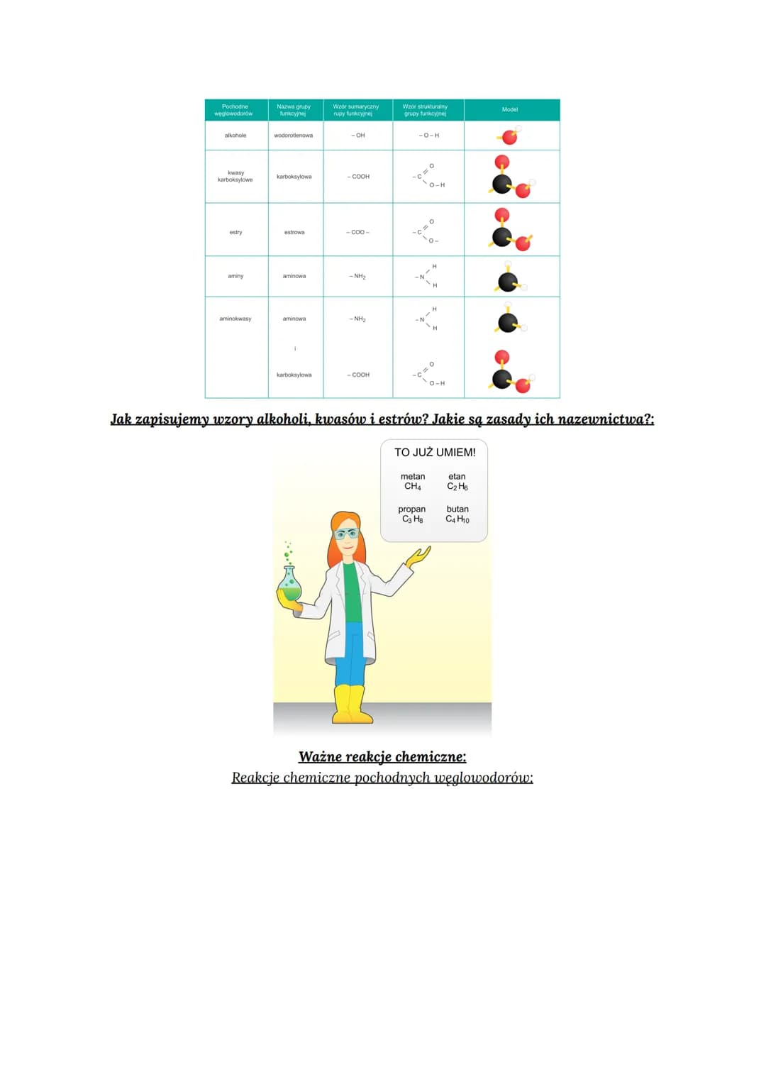 POCHODNE WĘGLOWODORÓW
Pochodne węglowodorów:
alkohole,
kwasy karboksylowe,
estry,
aminy i aminokwasy to związki chemiczne,
Ocet, który służy