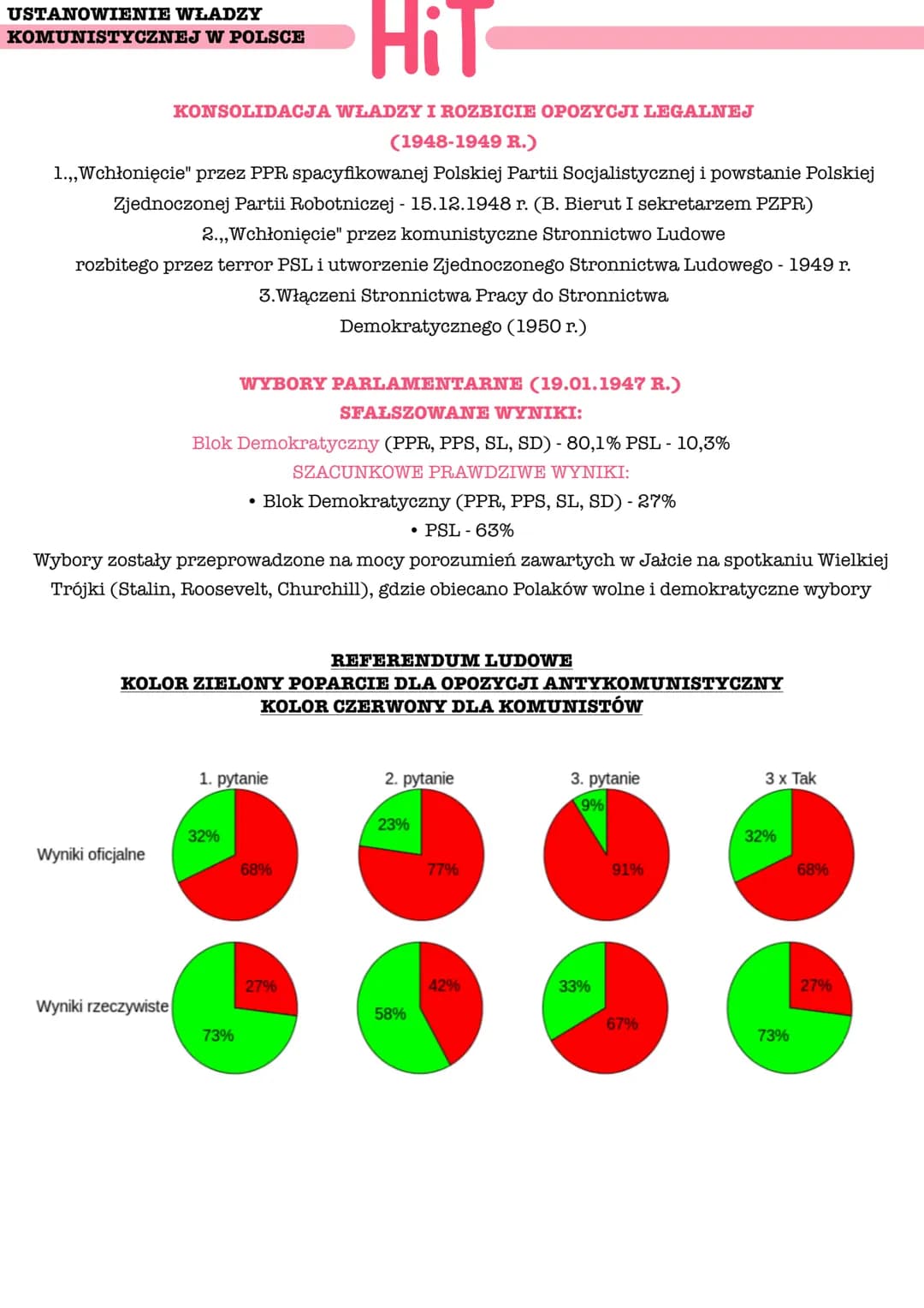 USTANOWIENIE WŁADZY
KOMUNISTYCZNEJ W POLSCE
AKCJA,,BURZA" I POWSTANIE
WARSZAWSKIE
Przekroczenie przez Armię Czerwoną
przedwojennej polsko-so