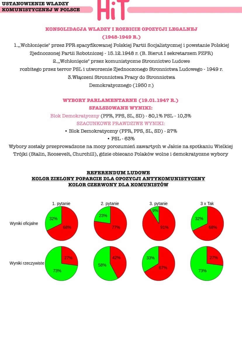 USTANOWIENIE WŁADZY
KOMUNISTYCZNEJ W POLSCE
AKCJA,,BURZA" I POWSTANIE
WARSZAWSKIE
Przekroczenie przez Armię Czerwoną
przedwojennej polsko-so