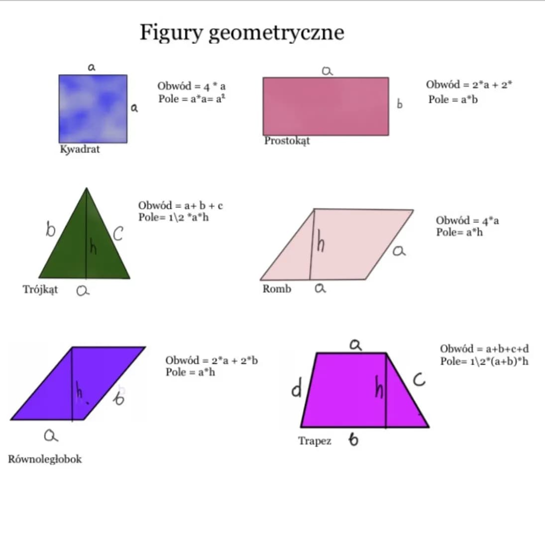 b
Trójkąt
o
Kwadrat
Q
Równoległobok
C
b
a
Figury geometryczne
Obwód = 4 * a
Pole = a*a=a²
Obwód = a + b + c
Pole 1\2 *a*h
Obwód = 2*a+ 2*b
P