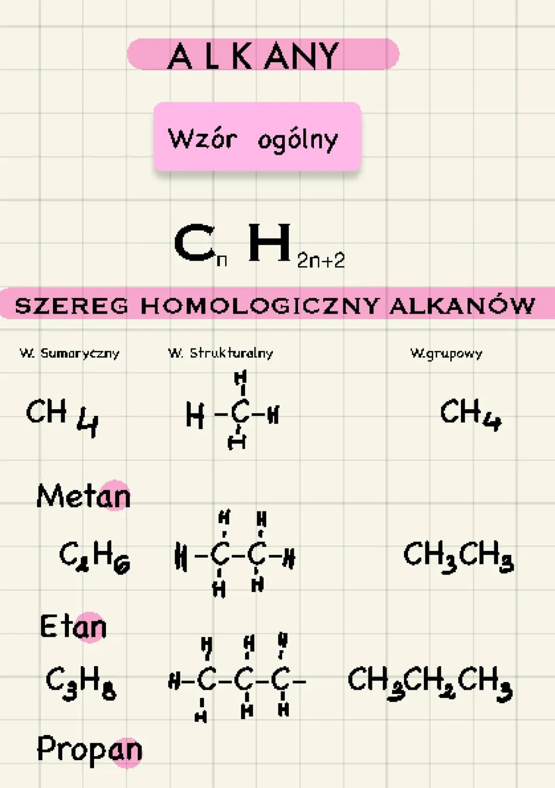 Alkany, alkeny i alkiny - właściwości i zastosowanie