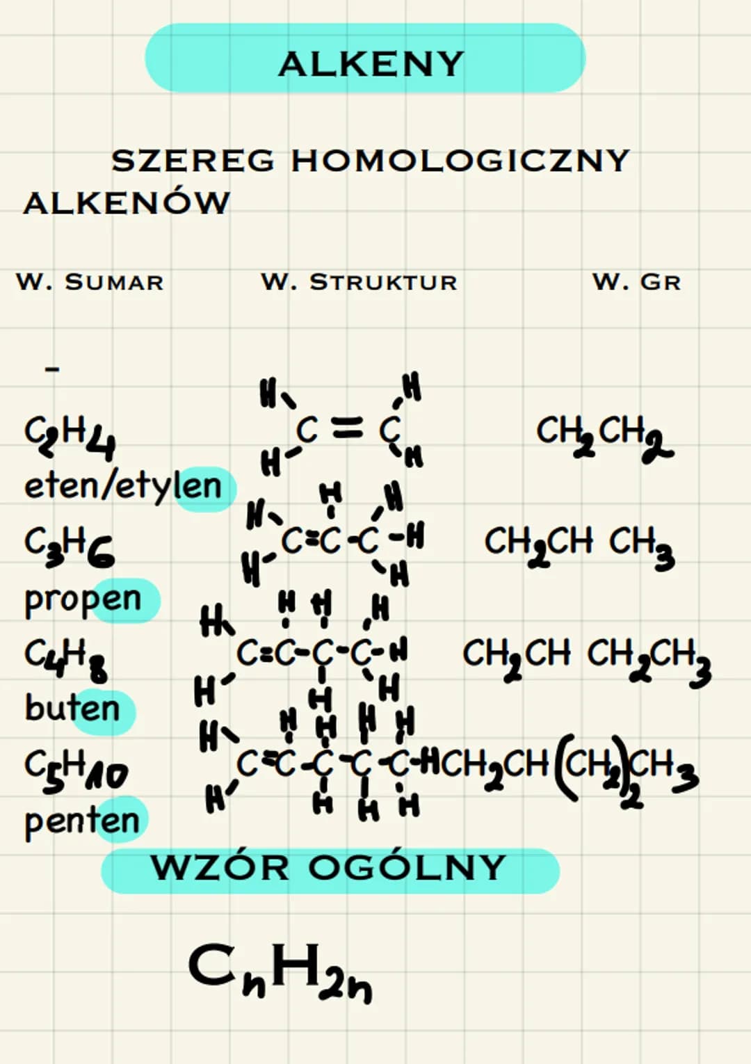 W. Sumaryczny
CnH2n+2
SZEREG HOMOLOGICZNY ALKANÓW
CH 4
ALK ANY
Wzór ogólny
Etan
C3H8
Propan
W. Strukturalny
1-U-I
H-C-H
Metan
HH
I
C₂H6 H-C-