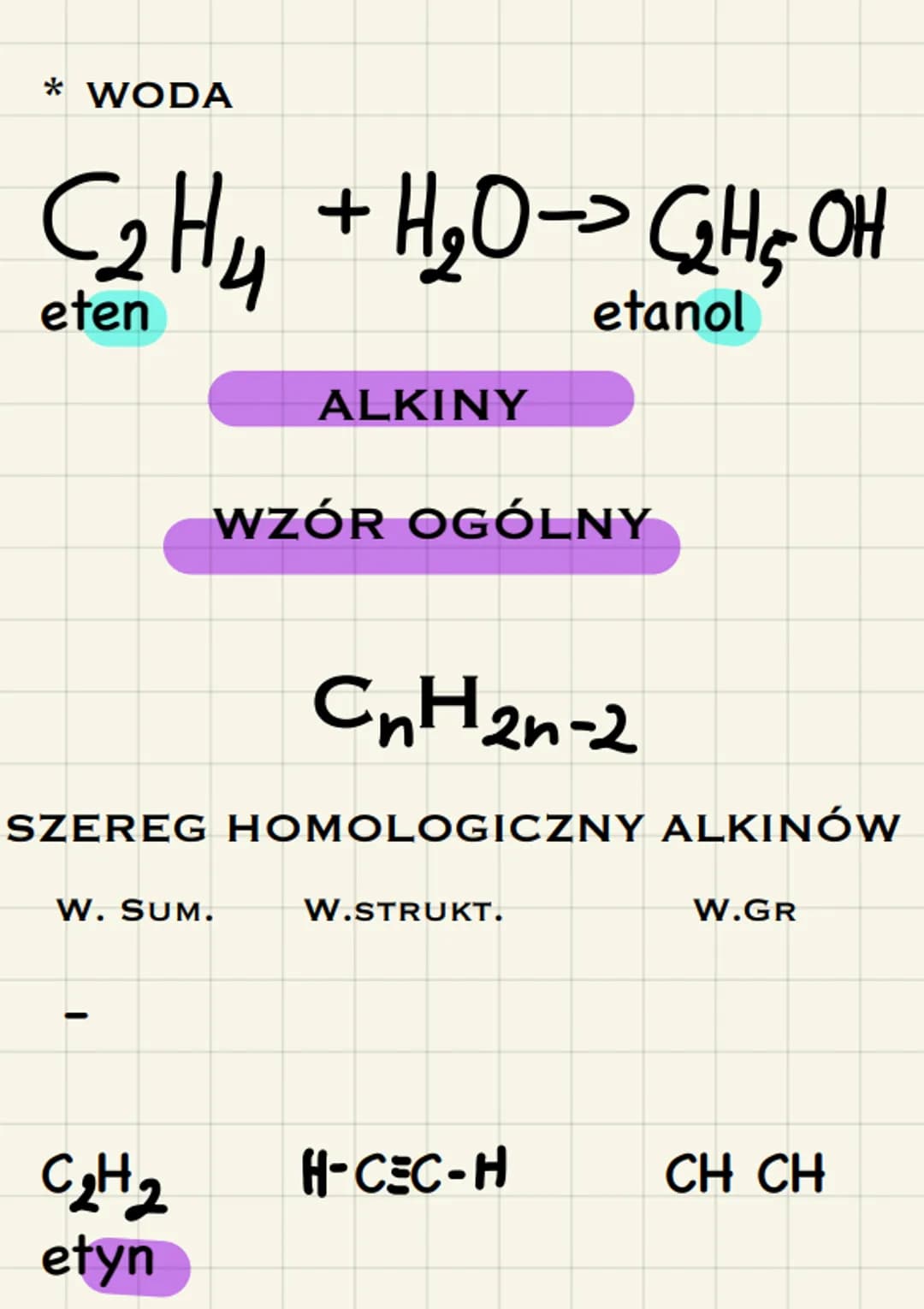 W. Sumaryczny
CnH2n+2
SZEREG HOMOLOGICZNY ALKANÓW
CH 4
ALK ANY
Wzór ogólny
Etan
C3H8
Propan
W. Strukturalny
1-U-I
H-C-H
Metan
HH
I
C₂H6 H-C-