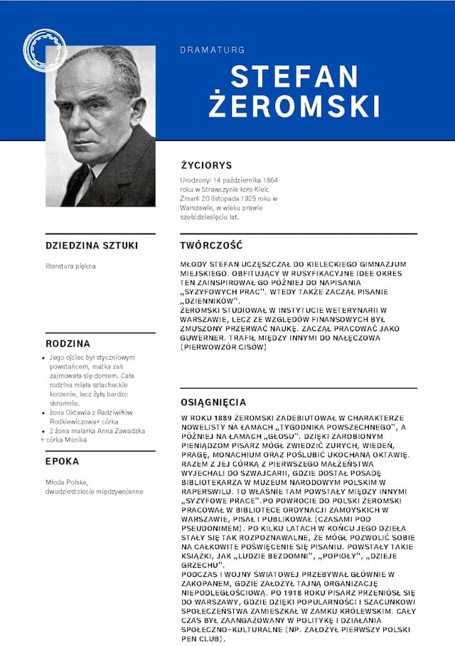 Know Stefan Żeromski thumbnail