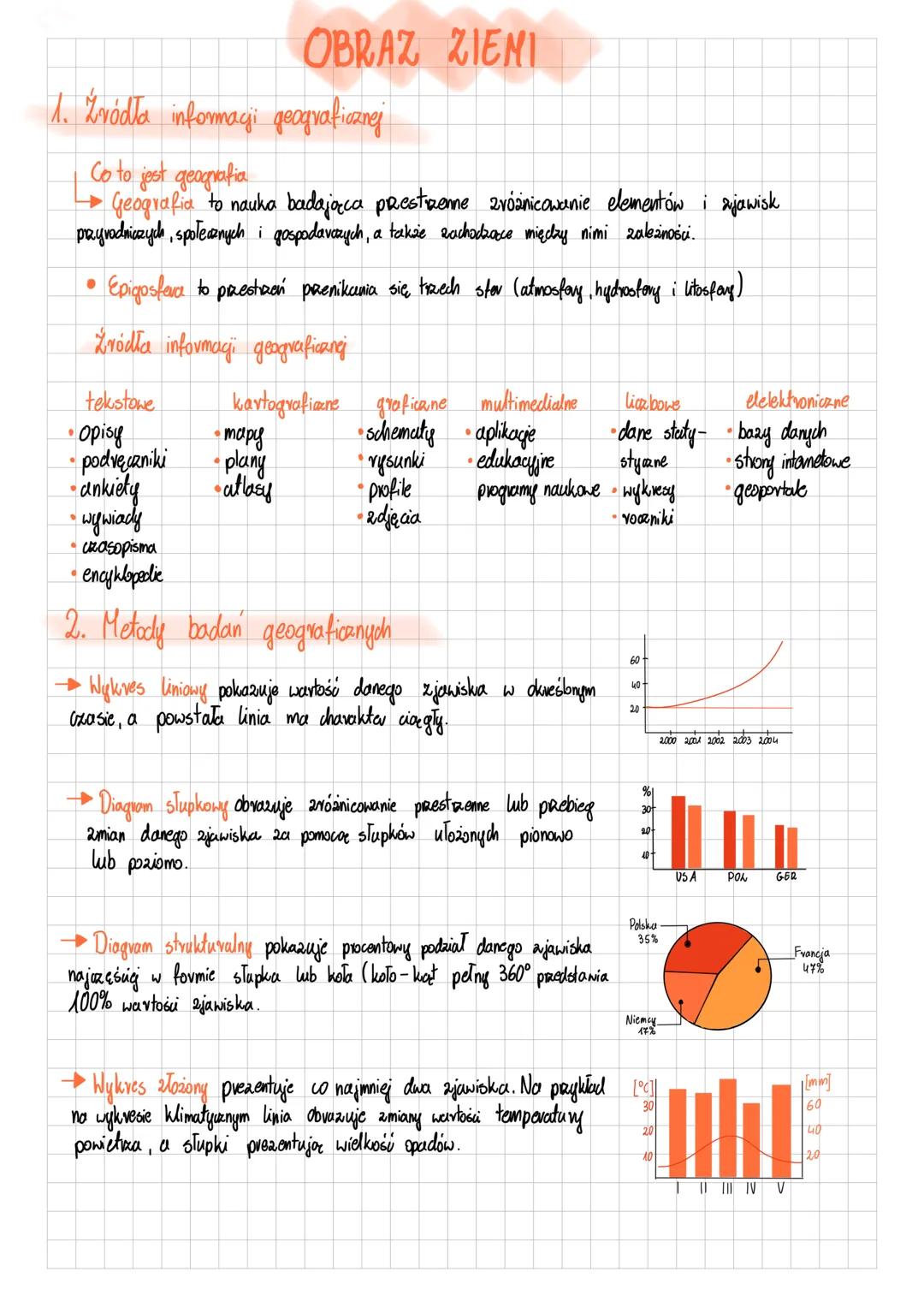# OBRAZ ZIEMI

1. Źródła informacji geograficznej

Co to jest geografia

Geografia to nauka badająca prestrzenne zróżnicowanie elementów i z