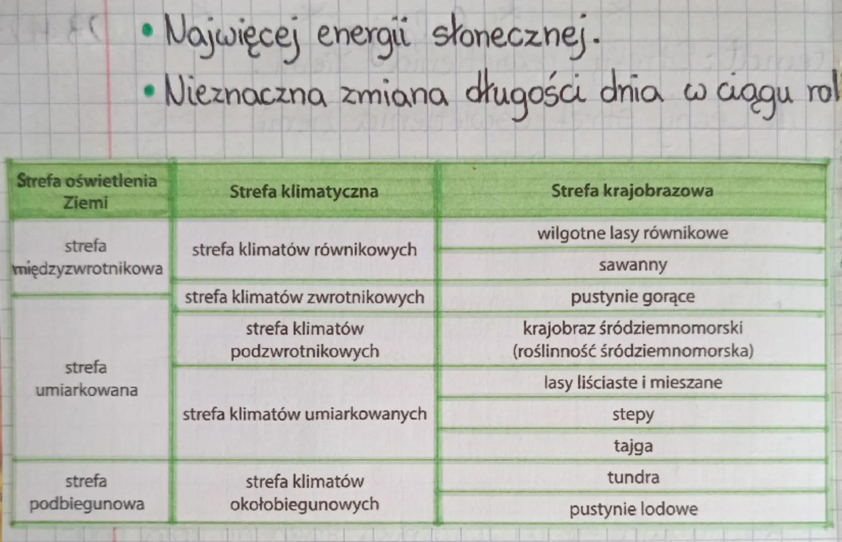 *
*
*
lelacja
*
*
*
23.11.23
temat: Strefy oświetlenia Ziemi.
1. Cechy stref oświetlenia Ziemi
•
Strefy podbiegunowe
Rozciągają się od kół p