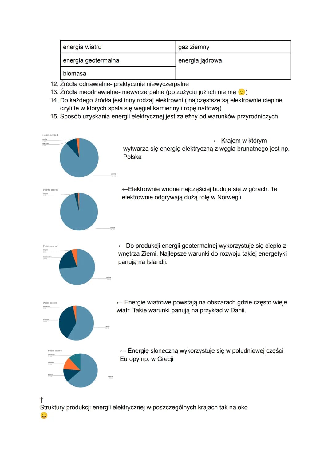 Gospodarka Europu
1. Gospodarka: rolnictwo, przemysł i usługi
2.
WARUNKI ROZWOJU ROLNICTWA
PRZYRODNICZE
klimat
ukształtowanie powierzchni
gl