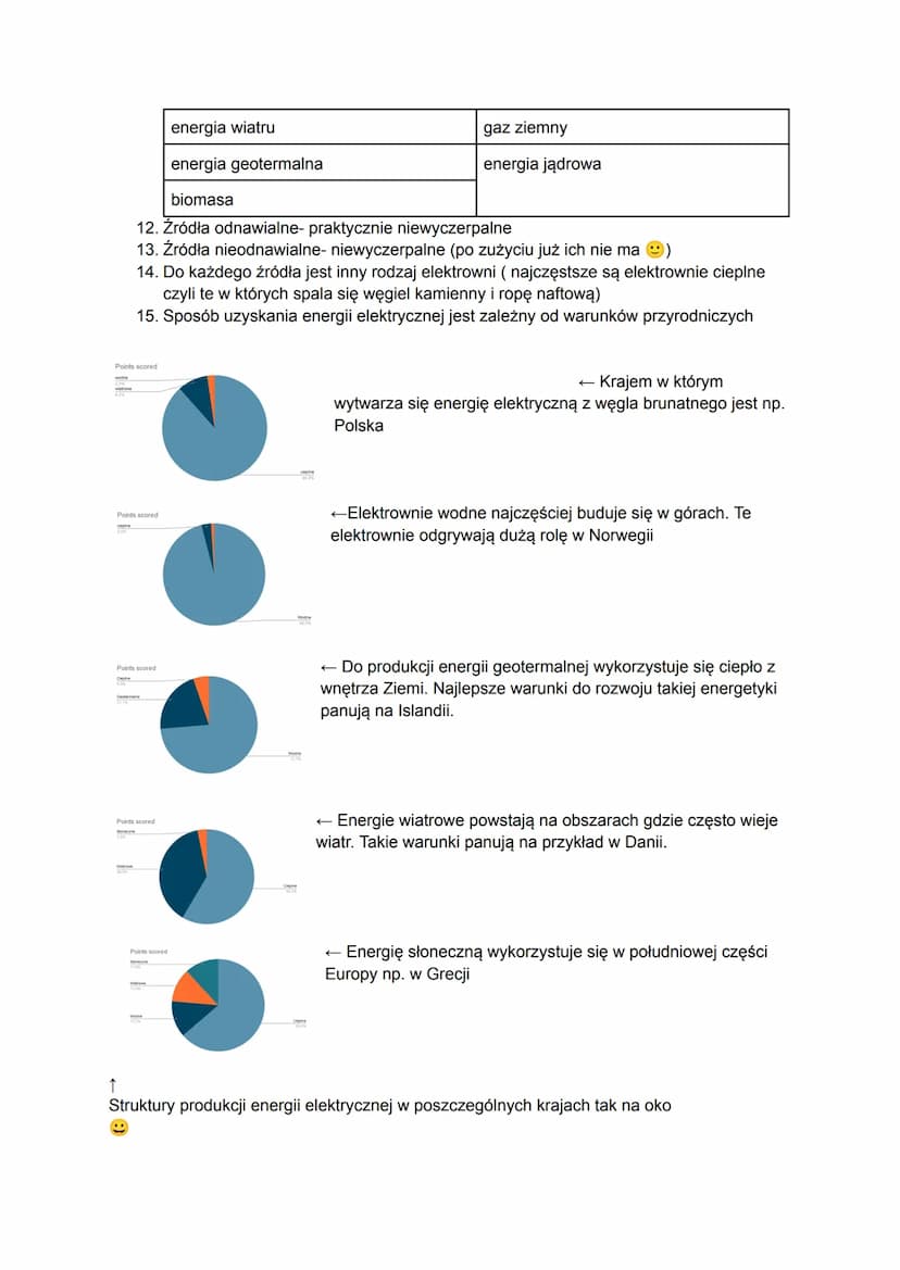 Gospodarka Europu
1. Gospodarka: rolnictwo, przemysł i usługi
2.
WARUNKI ROZWOJU ROLNICTWA
PRZYRODNICZE
klimat
ukształtowanie powierzchni
gl