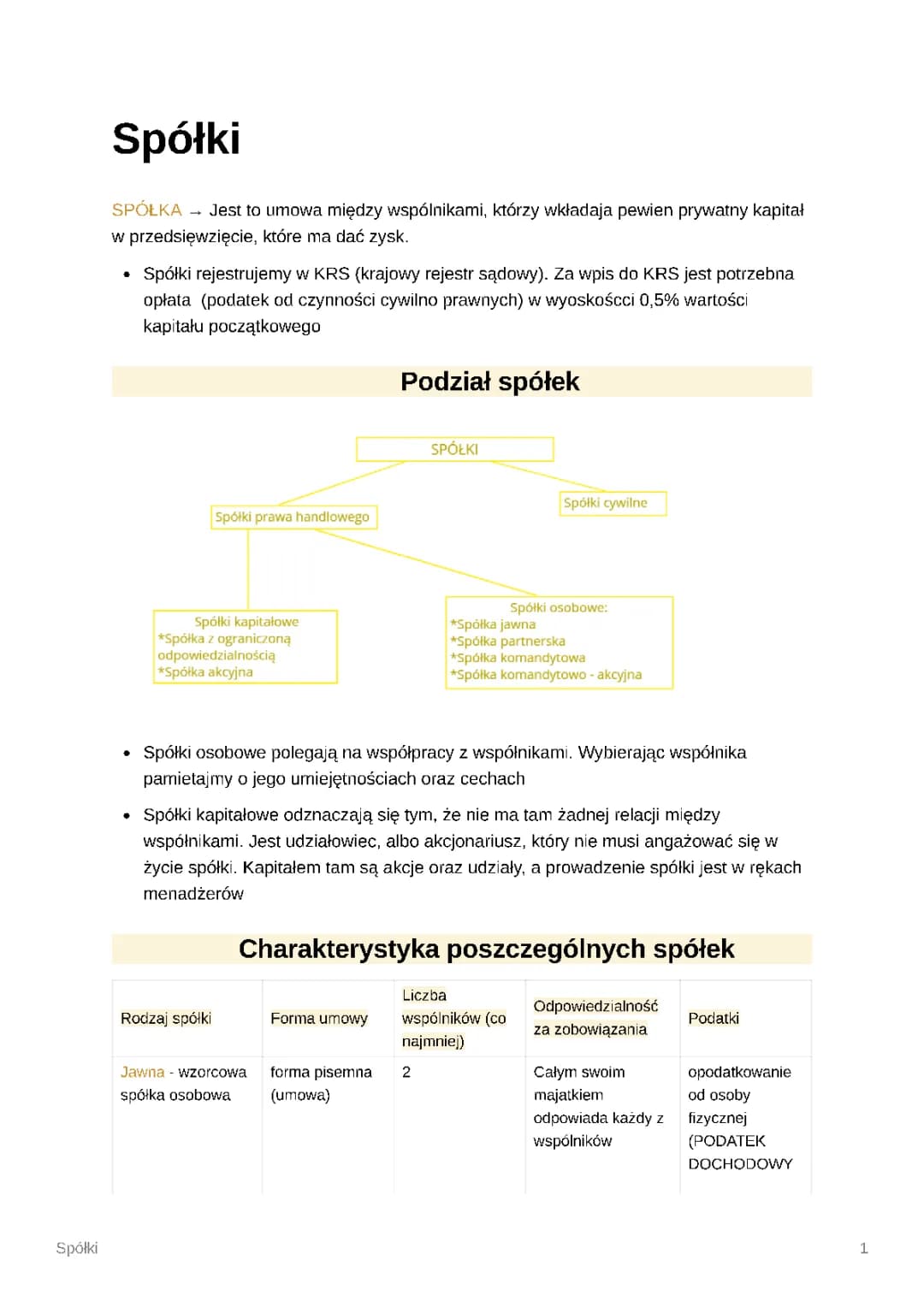Rodzaje Spółek i Ich Charakterystyka - Tabela i Przykłady