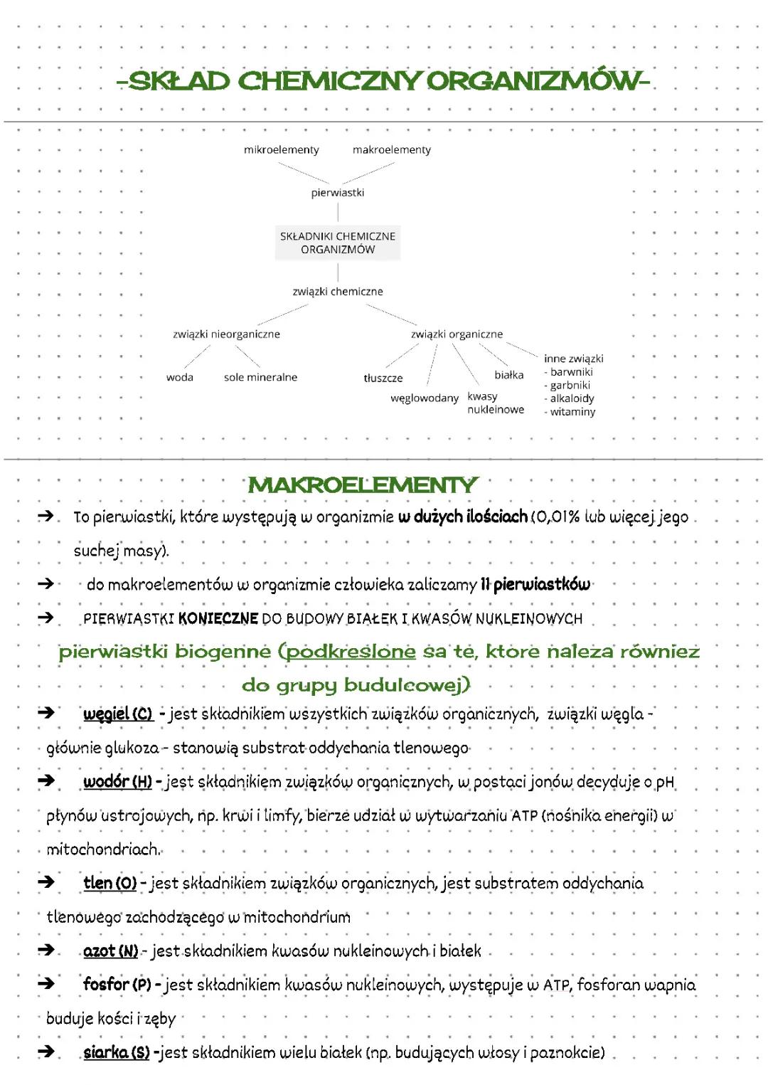 Skład chemiczny organizmów: Makro- i mikroelementy w organizmie człowieka - notatka dla klasy 1