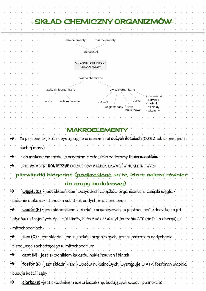 -SKŁAD CHEMICZNY ORGANIZMÓW-
mikroelementy
woda
związki nieorganiczne
makroelementy
SKŁADNIKI CHEMICZNE
pierwiastki
sole mineralne
ORGANIZMÓ